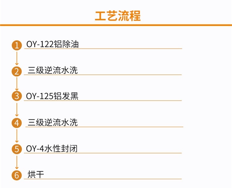 1-1G2061326432X